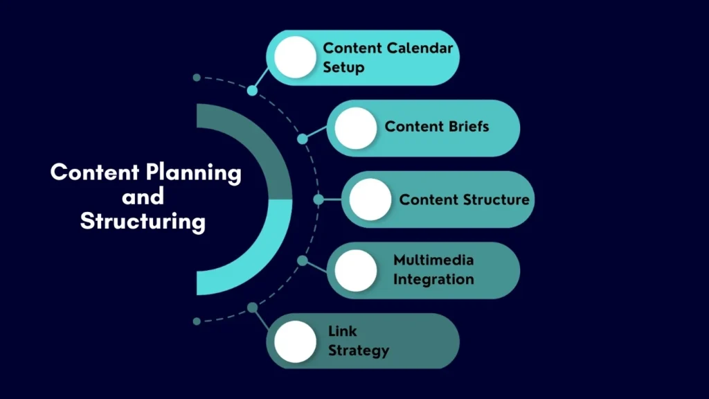 content creation services