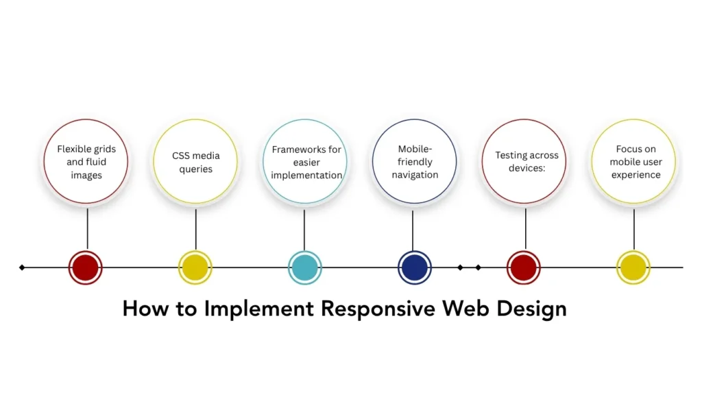 Implement Responsive Web Design