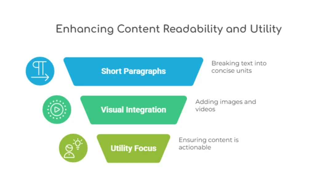 content creation in On page SEO