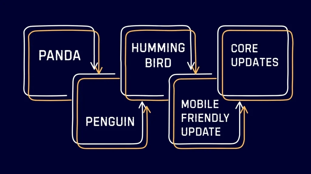 Google Algorithm updates