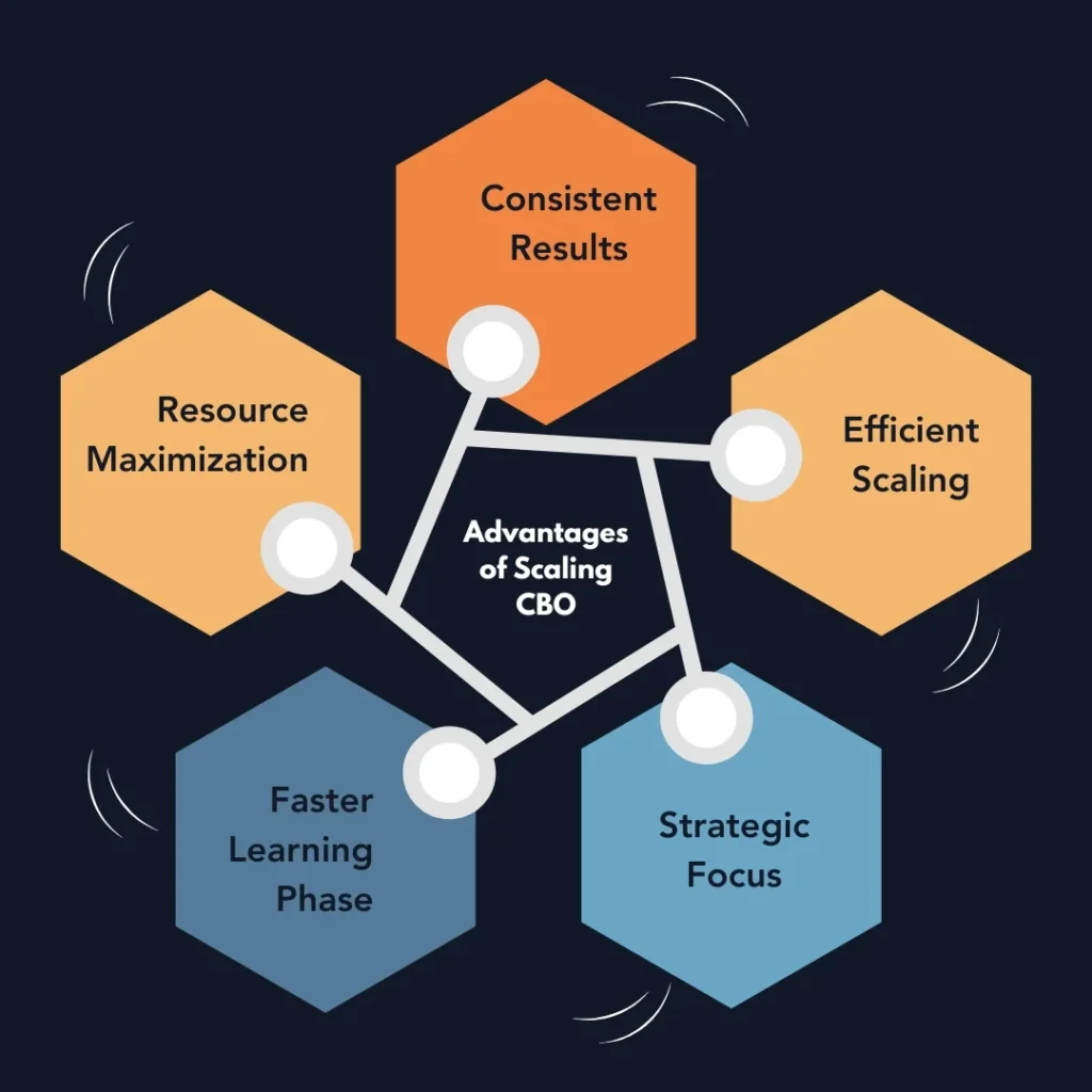 Advantages of scaling CBO