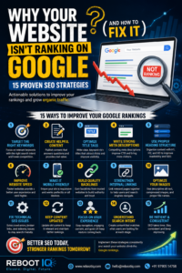 15 Proven SEO Strategies