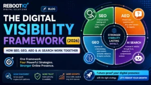 Digital Visibility Framework (2026)