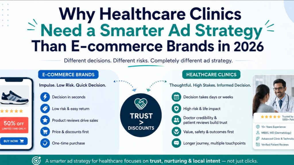 Why Healthcare Clinics Need a Smarter Ad Strategy Than E-commerce Brands in 2026 infographic comparing e-commerce marketing with a healthcare clinic ad strategy, highlighting trust, local targeting, patient acquisition, and appointment-focused digital marketing."