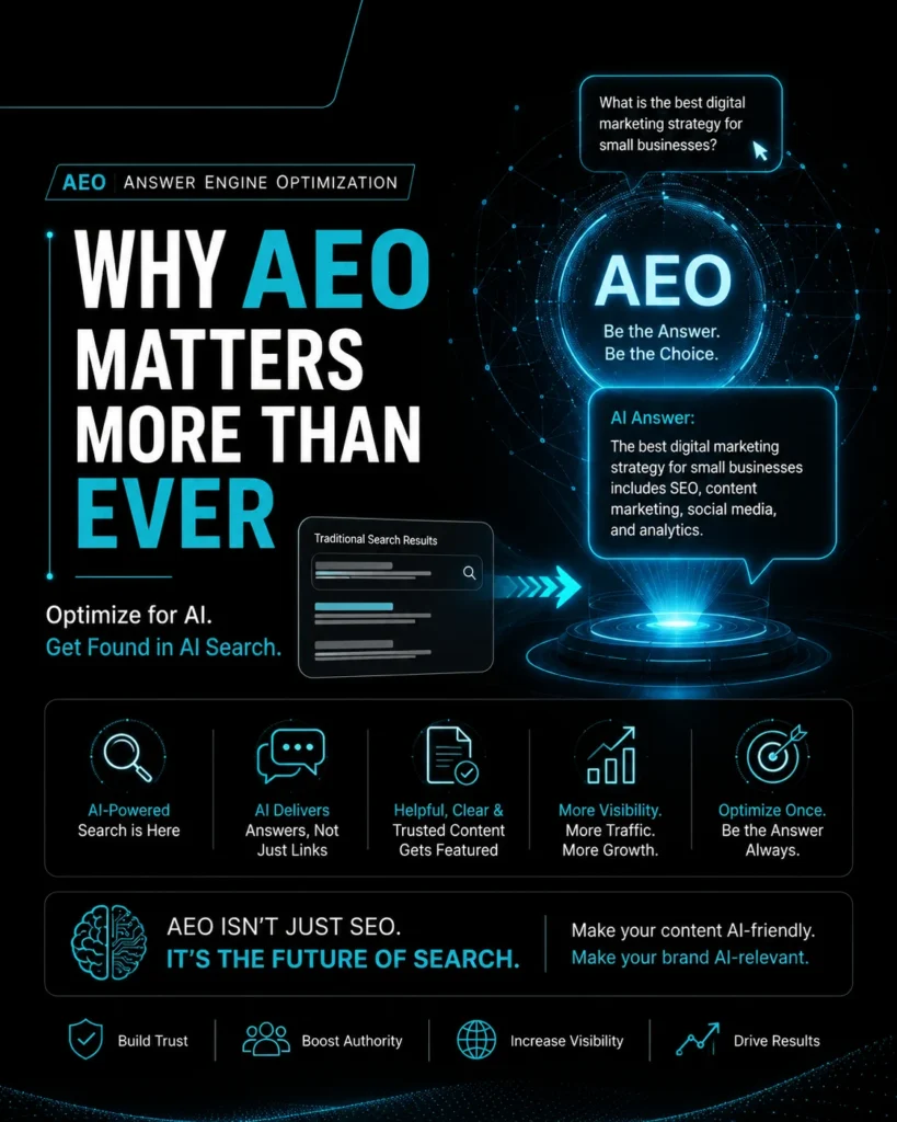 AEO