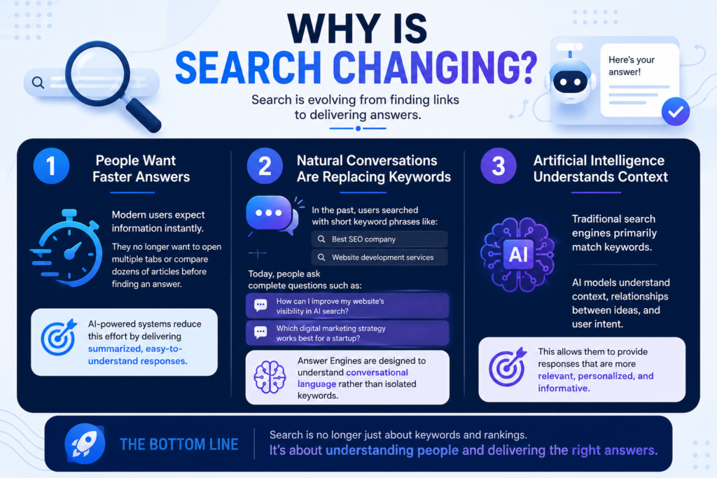 Why Search Engine Changing
