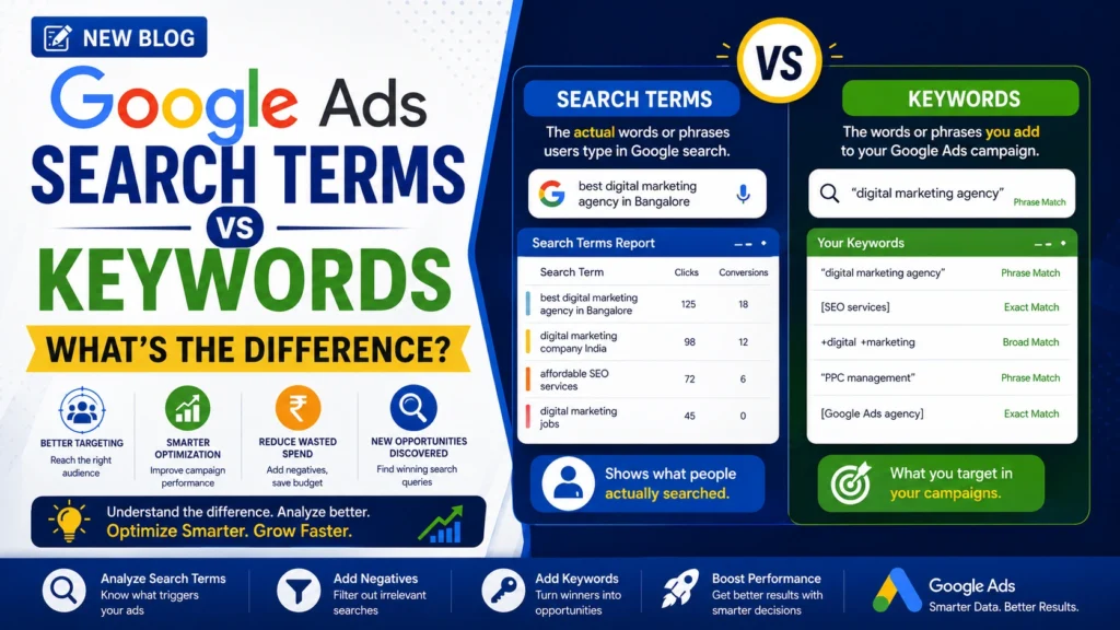 Google Ads Search Terms vs Keywords