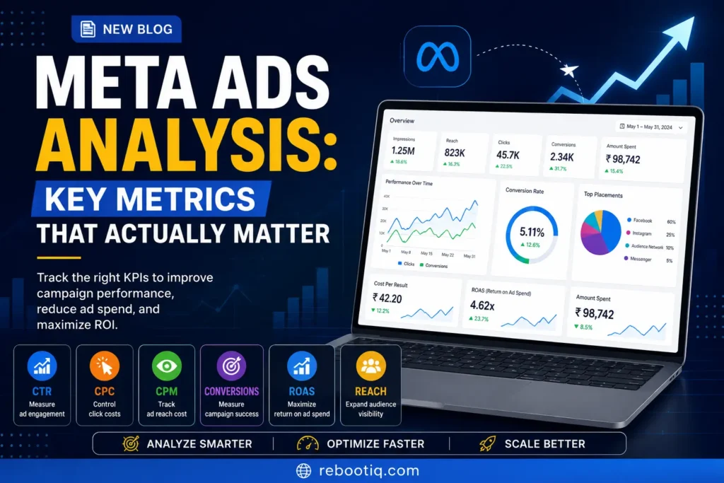 Meta Ads Analysis