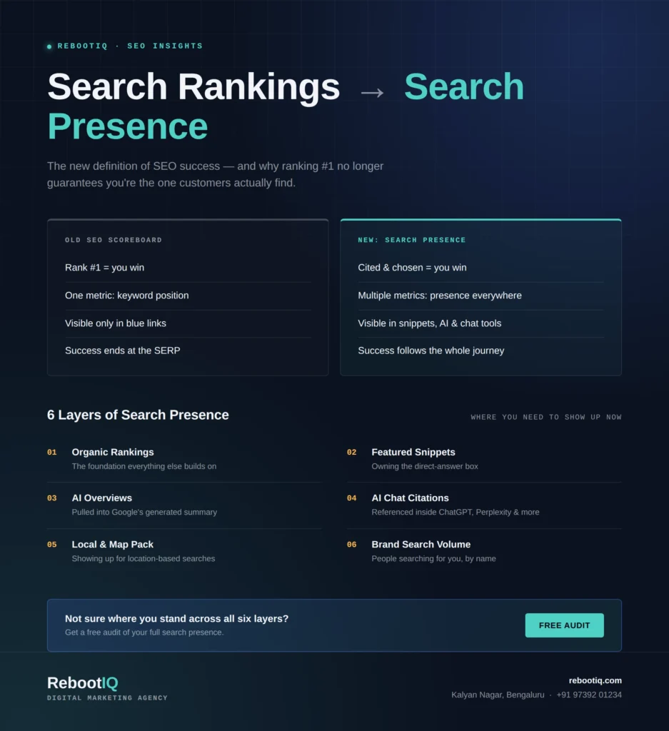 Search Presence