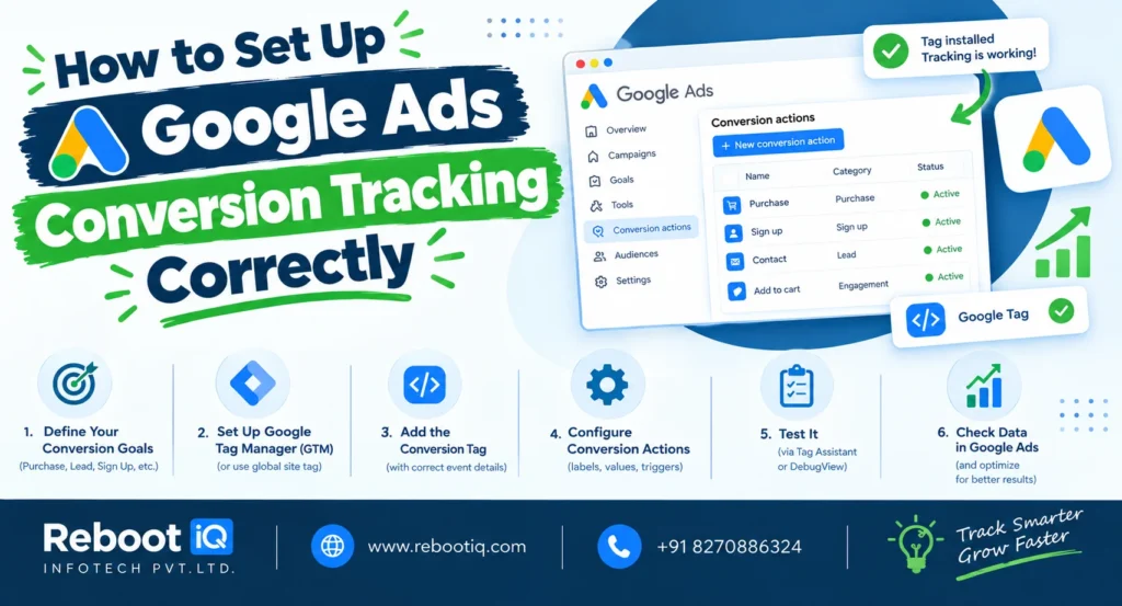 Google Ads Conversion tracking