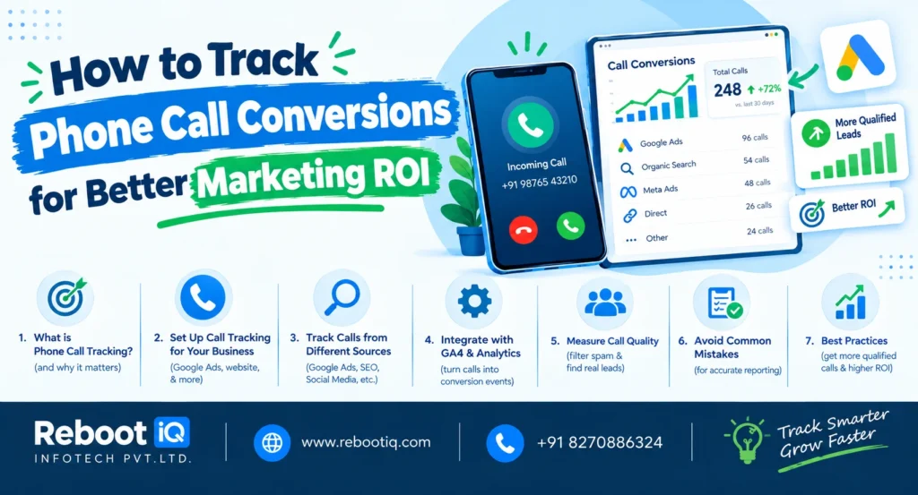 Phone Call Conversion tracking