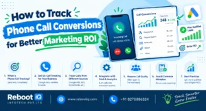 Phone Call Conversion tracking